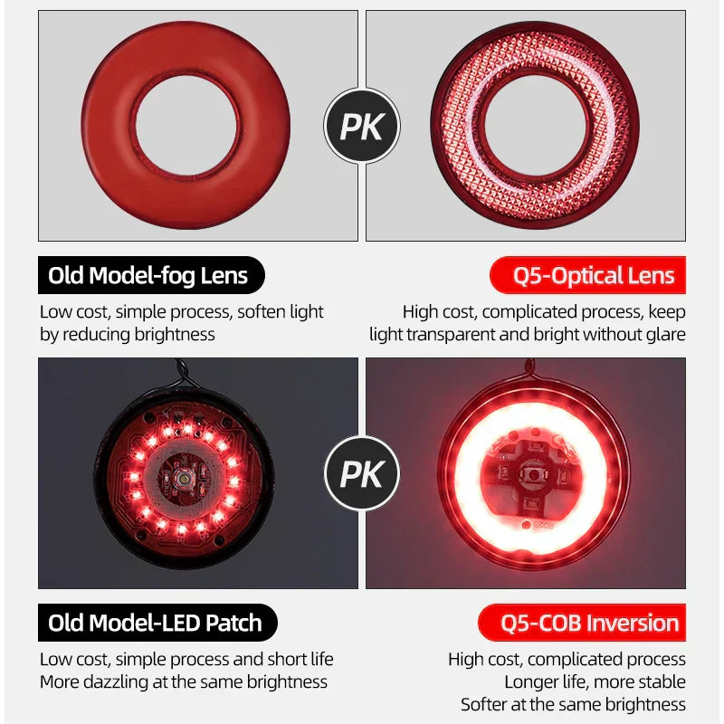 Smart LED Bike Taillight with Auto Brake Sensing and IPx6 Waterproof-3